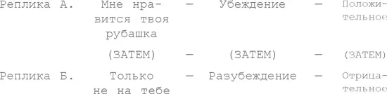 Помимо прочего шуткаперевертыш строится на факторе непредсказуемости - фото 2