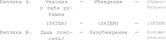 Как видим структура все равно та же Любой перевертыш строится на контрасте - фото 3