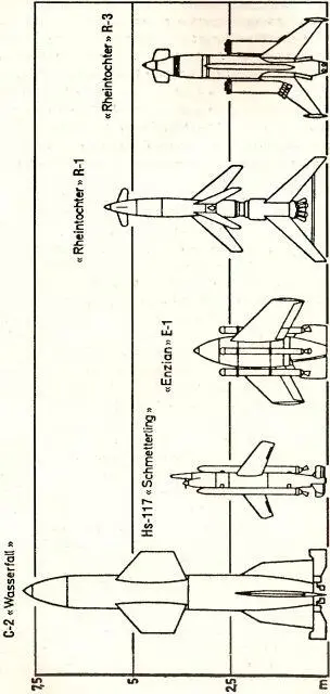 Рис 91 Управляемые зенитные ракеты С2 Wasserfall Hs117 Schmetterling - фото 96