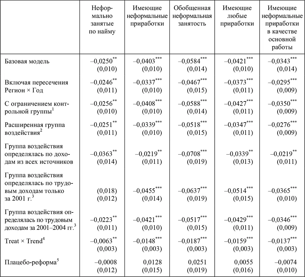 1Из контрольной группы исключены индивиды о которых нет информации о - фото 100