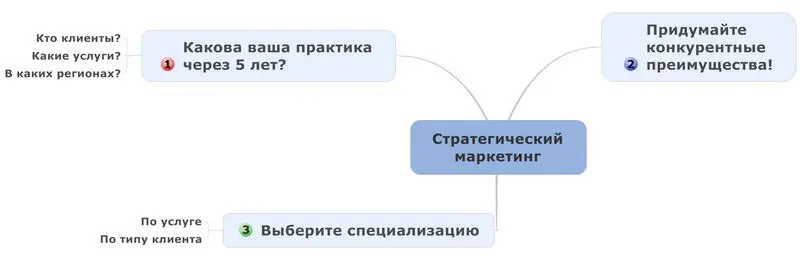 Домашнее задание 1 Подробно опишите свою юридическую практику через пять - фото 8