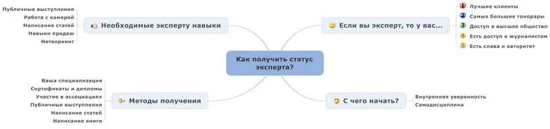 Домашнее задание 1 Подумайте чем вы можете доказать что вы эксперт 2 - фото 9