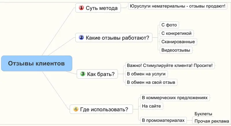 Отзывы и рекомендации это сарафанное радио которое работает на вас 24 часа в - фото 10
