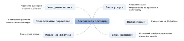 Домашнее задание 1 Подумайте как вы можете ограничить ваше предложение по - фото 14