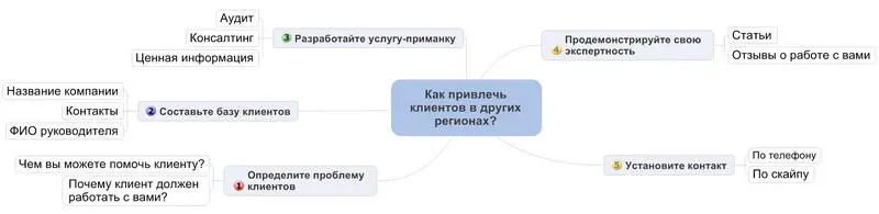 Домашнее задание 1 Создайте быстрые инструменты демонстрирующие вашу - фото 17