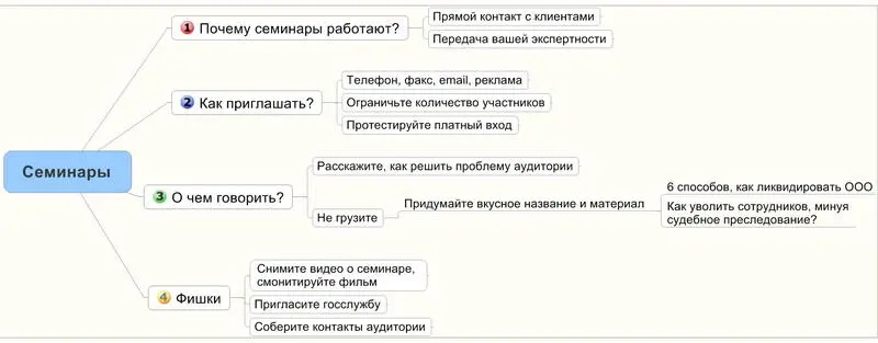103 Консалтинг Что такое консалтинг и чем он полезен Консалтинг это вид - фото 18