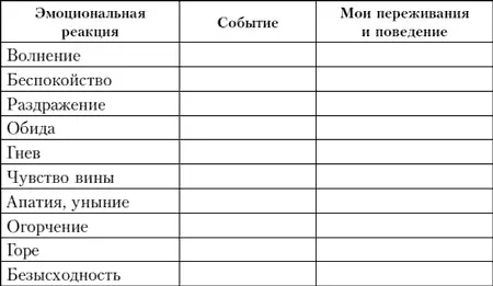 Во втором столбце запишите пожалуйста те ситуации из вашей семейной жизни - фото 1