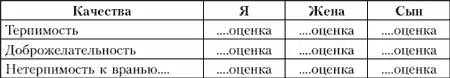 В рабочих бланках каждому из членов вашей семьи выделите отдельный столбик Не - фото 2