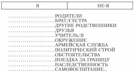 В графе Я на месте точек против каждой строки участники проставляют оценку - фото 4