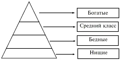 Есть еще ряд показателей касающихся измерения бедности в обществе Среди них - фото 1