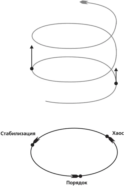 Как говорят в народе Глаза боятся а руки делают Так уже вышло что время - фото 1