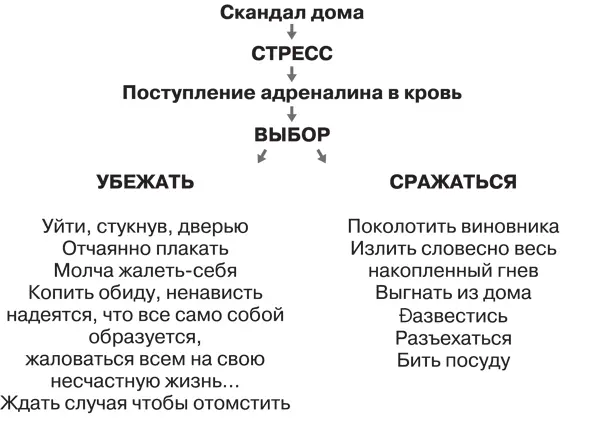 И Первый Пьедестал Твоей Победы над болезнью это освобождение от страхов и - фото 3