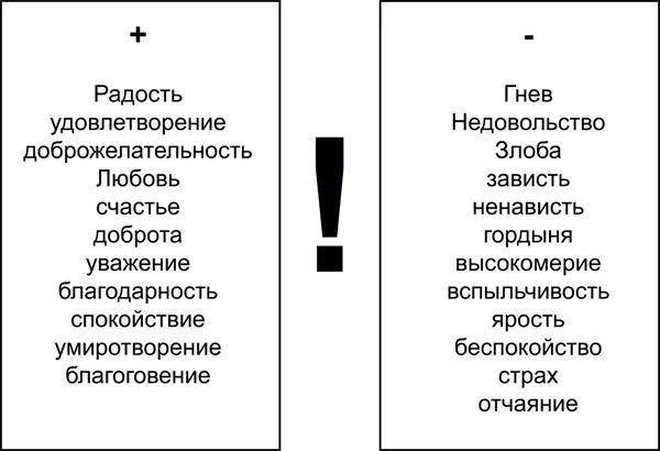 Развивай свой словарный запас постоянно дописывай в свою тетрадь новые и новые - фото 5