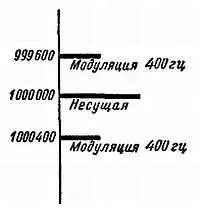 Рис 109 Модуляция несущей частоты 1 Мгц частотой 400 гц Н Значит в - фото 275