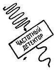 Н После того как мы разобрали предварительный усилитель высокой частоты - фото 319