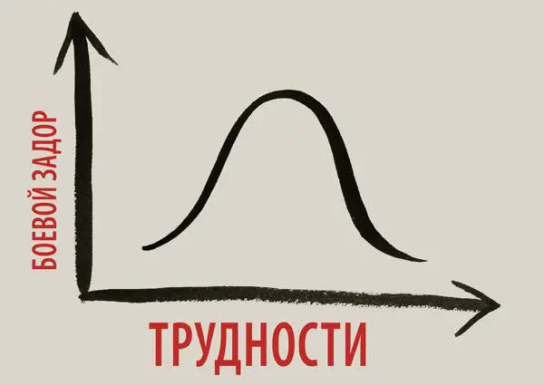 3Если в верховьях реки прошли дожди и вода вспенена не переправляйся пока - фото 123