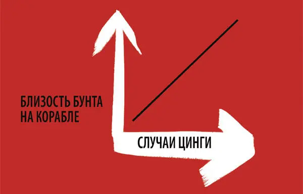 Если в лагере беспокойство значит полководцу больше не доверяют Если знамена - фото 132