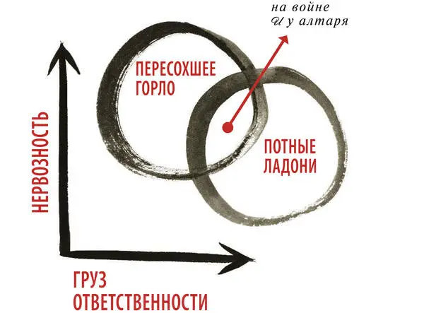 Если полководец раздает награды налево и направо значит войско в трудном - фото 134