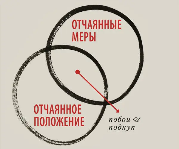 Если полководец сперва нападает а потом пугается силы врага это признак - фото 135