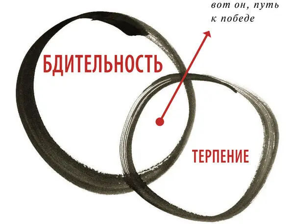 Тот кто не думает наперед о намерениях противника а лишь высмеивает его - фото 138