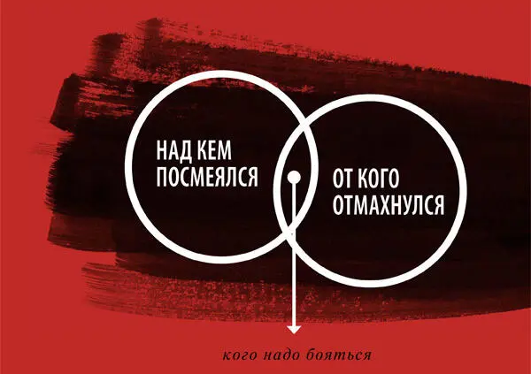Если солдаты еще не расположены к тебе а ты станешь их наказывать они не - фото 139