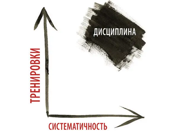 ВИЗУАЛИЗИРУЕМ ОКРУЖАЮЩУЮ ОБСТАНОВКУ Суньцзы говорит Можно выделить шесть - фото 141