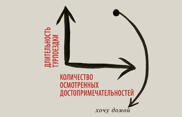 Местность где легко пройдешь ты и легко пройдет противник называется - фото 143