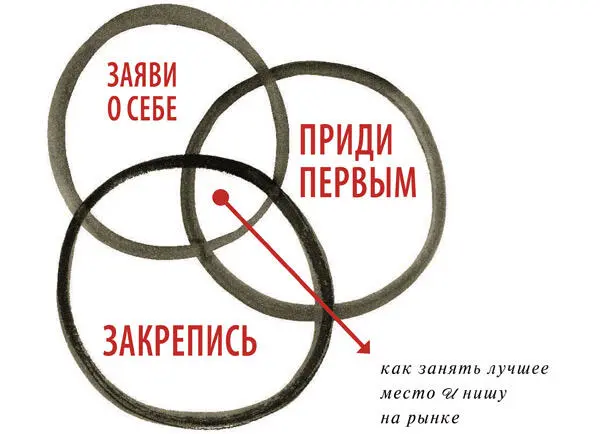 Местность которую легко сдать но трудно вернуть назовем территорией - фото 144