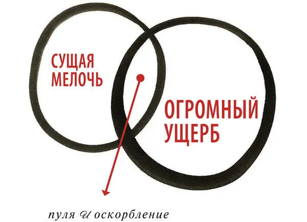 3Когда солдаты сильны а командиры слабы в войске царят распущенность и - фото 152