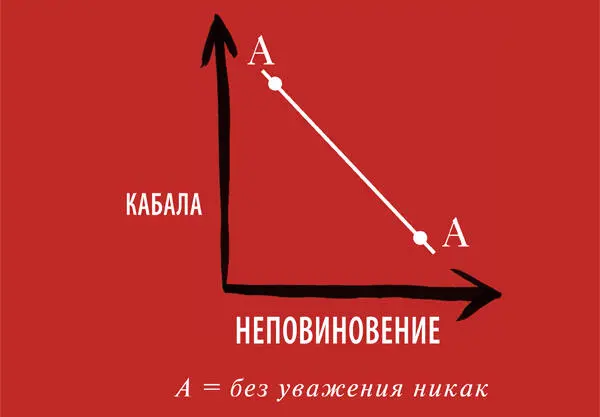 5Когда полководец слаб и не пользуется уважением всякий приказ звучит - фото 154