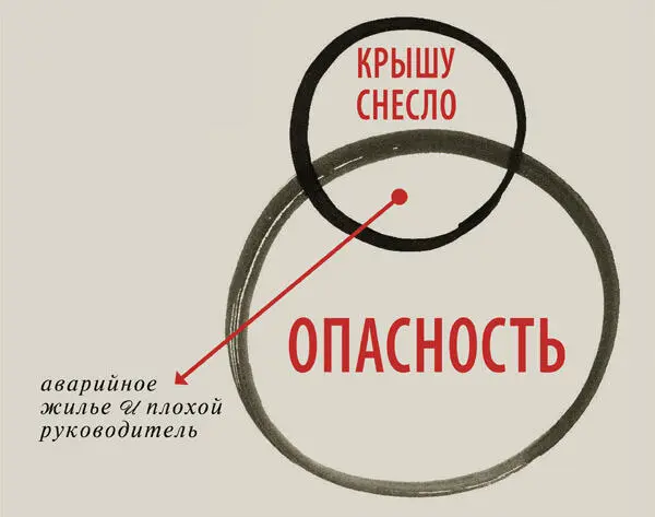 6Если полководец не умеет оценить противника будучи слабым нападает на - фото 155