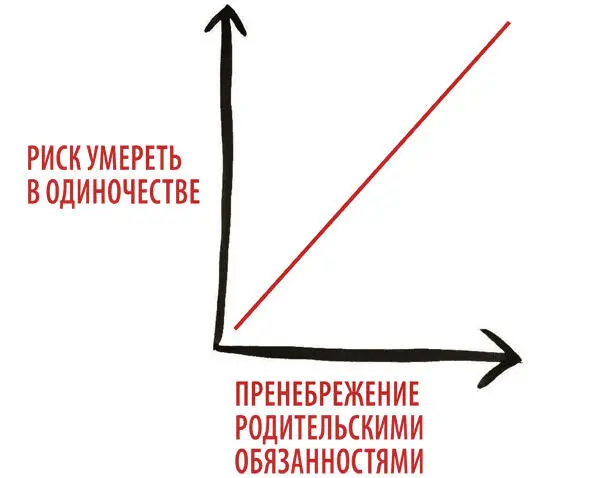 Эти шесть ситуаций ведут к верной гибели Высшая обязанность полководца - фото 156