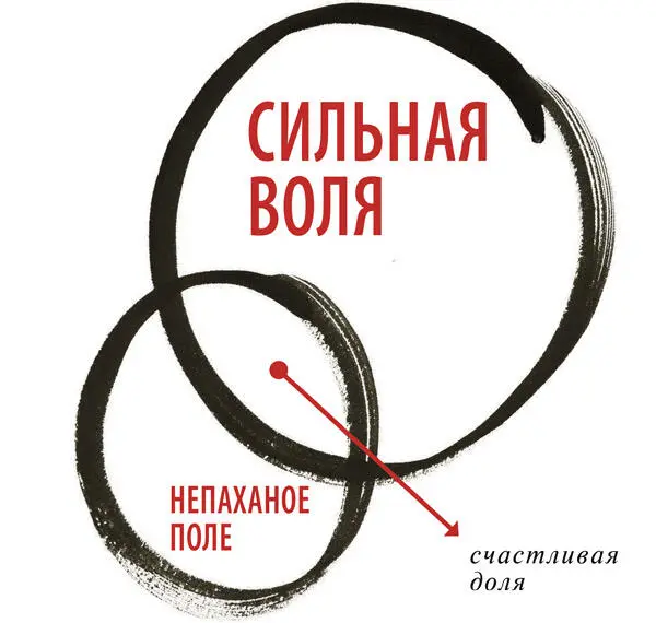 Природный рельеф лучшее подспорье для воина Однако главная задача полководца - фото 157