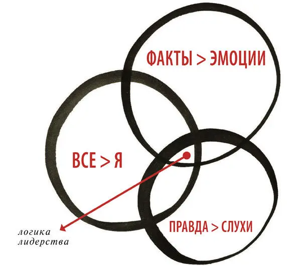 Относись к солдатам как к своим детям и они пойдут за тобой в самое глубокое - фото 160