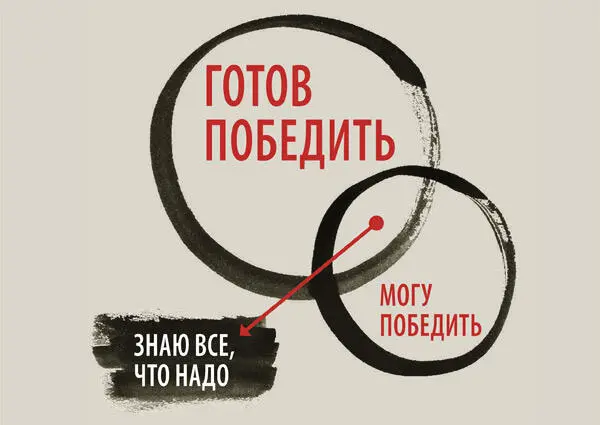 Если видишь возможность нападения твои солдаты готовы но не понимаешь что - фото 162