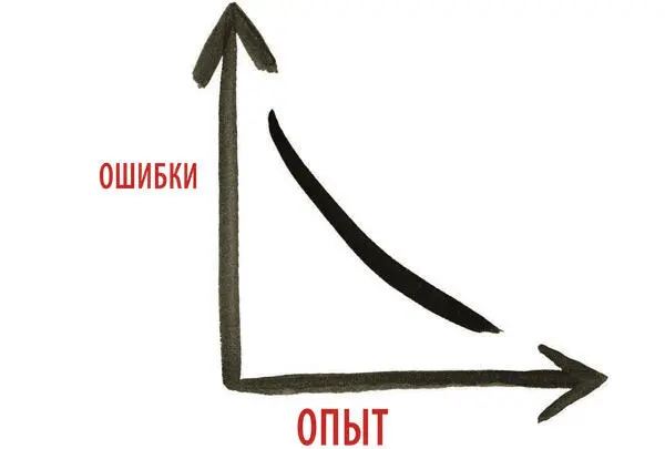 ВИЗУАЛИЗИРУЕМ АДАПТАЦИЮ Суньцзы говорит В искусстве войны выделяются девять - фото 164
