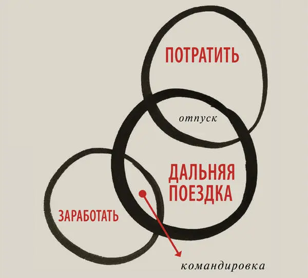 Когда государь сражается на собственной территории это земля рассеяния Когда - фото 166