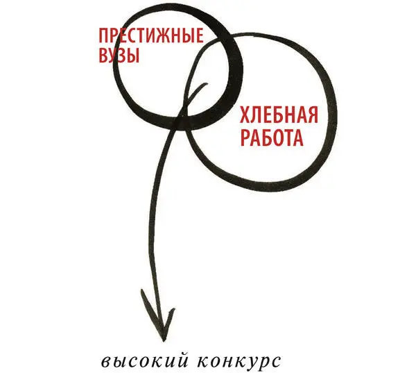 Территория по которой можем пройти и я и враг открытая земля Территория - фото 167