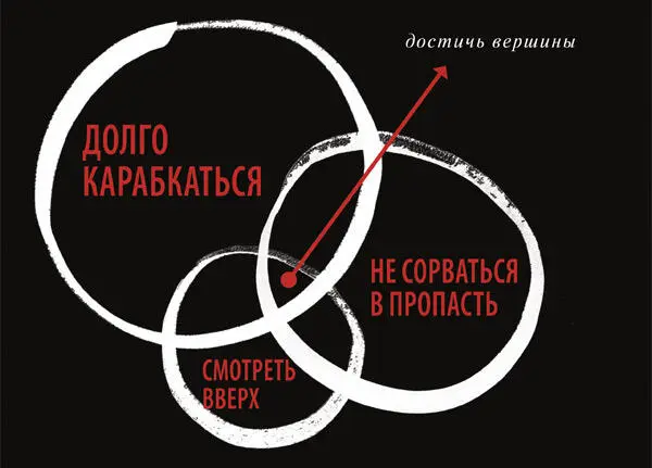 Если на территорию можно войти через узкое ущелье а выйти только опасной - фото 169