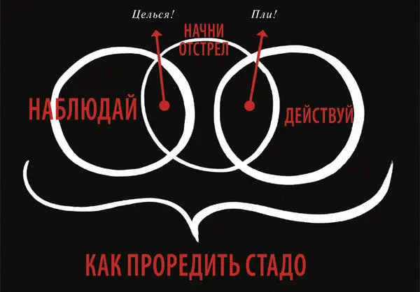 Как же встретить подготовленное и многочисленное войско противника Отвечаю - фото 174
