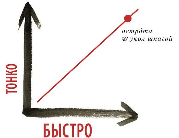Правила войны на чужой территории таковы Чем дальше зайдешь на землю - фото 176