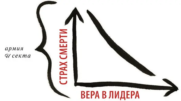 Запрети предсказания и гадания покончи с суевериями Тогда солдат ничто не - фото 180