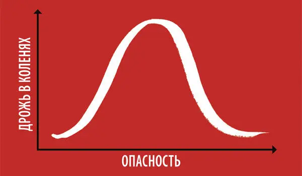Поэтому искусный стратег подобен шуайчжань Шуайчжань это змея что живет на - фото 182