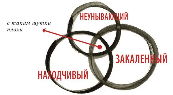 Недостаточно только стреножить коней и врыть в землю боевые колесницы - фото 183