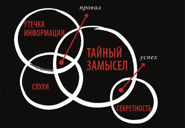 Изменяя планы и приготовления он не дает врагу никаких сведений о себе - фото 186