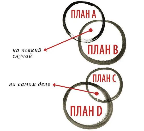В опасные минуты полководец действует так будто взобрался на высоту и - фото 187