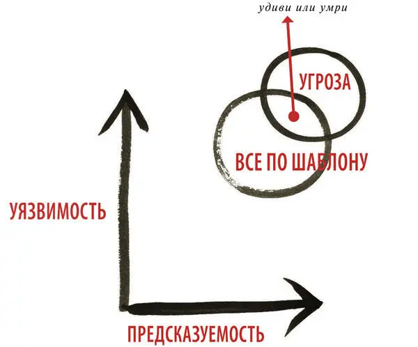 Полководцу необходимо знать какую тактику применить в каждой конкретной - фото 188
