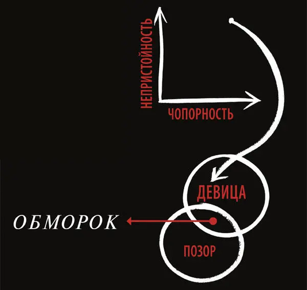 Награждай без оглядки на правила отдавай приказы без оглядки на прежние - фото 198