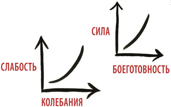 Поспеши захватить то что дорого противнику и потихоньку поджидай его Иди - фото 203