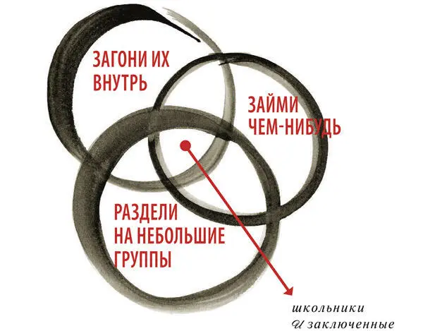 Иди намеченным путем но подстраивайся под врага пока не придет время - фото 204